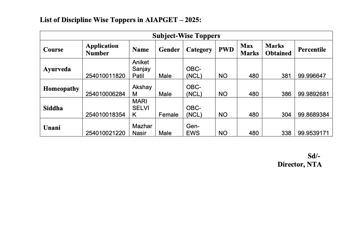 Mazhar Nasir All India Unani Topper Mazhar Nasir 1